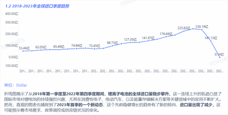 锂电池行业分析报告,锂电池行业，锂电池行业报告