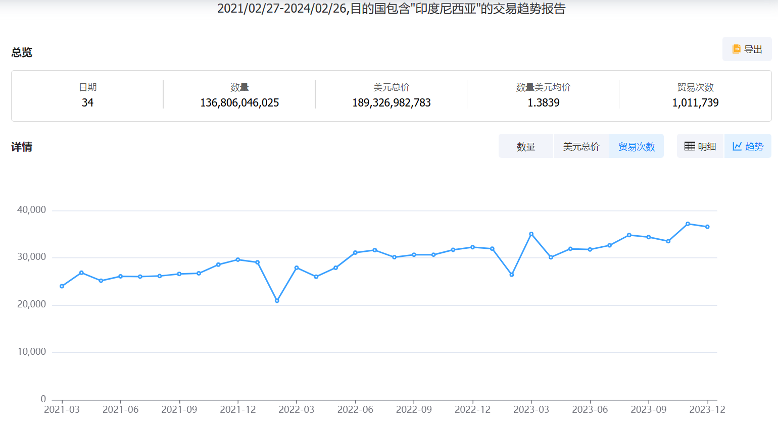 印尼海关数据,印尼进出口数据,印尼海关数据查询 印尼海关数据,印尼进出口数据,印尼海关数据查询