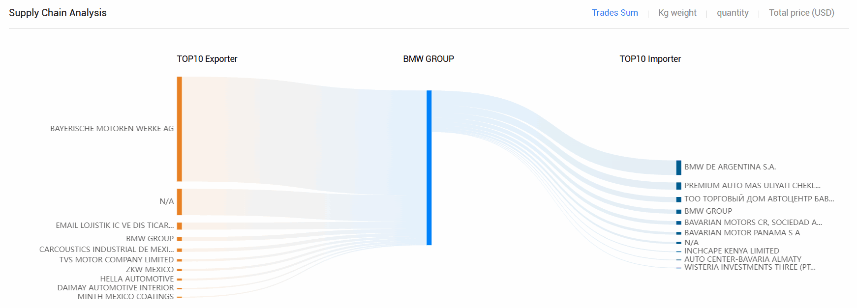 海关数据,凯发K8海关数据,全球海关数据 海关数据,凯发K8海关数据,全球海关数据
