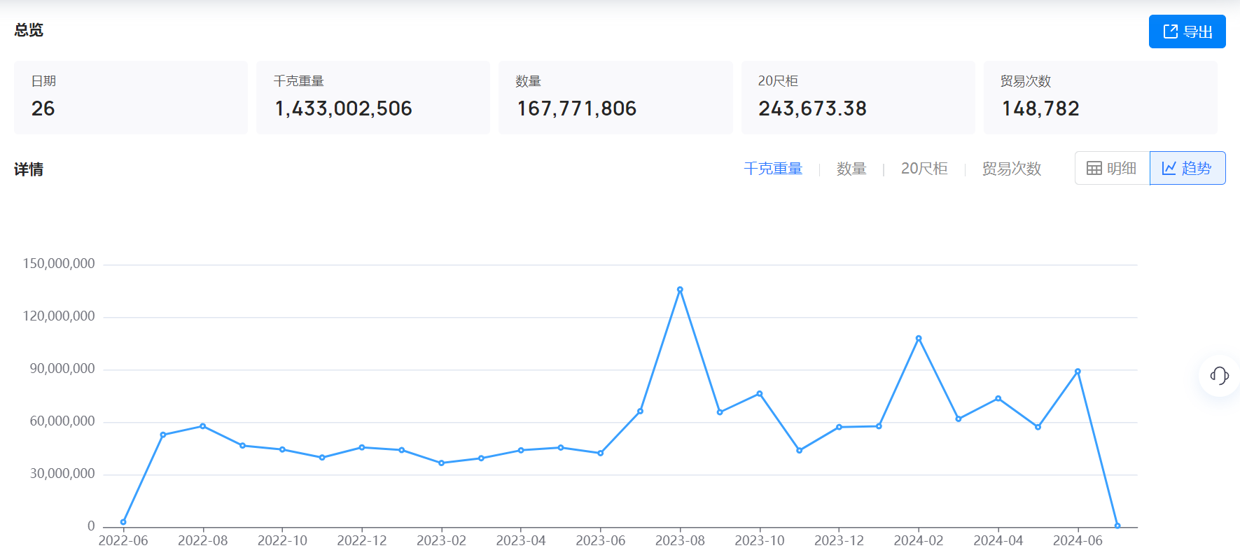 美国海关数据,海关数据,凯发K8海关数据 美国海关数据,海关数据,凯发K8海关数据