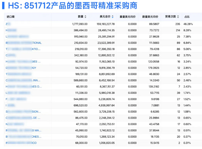 墨西哥海关数据